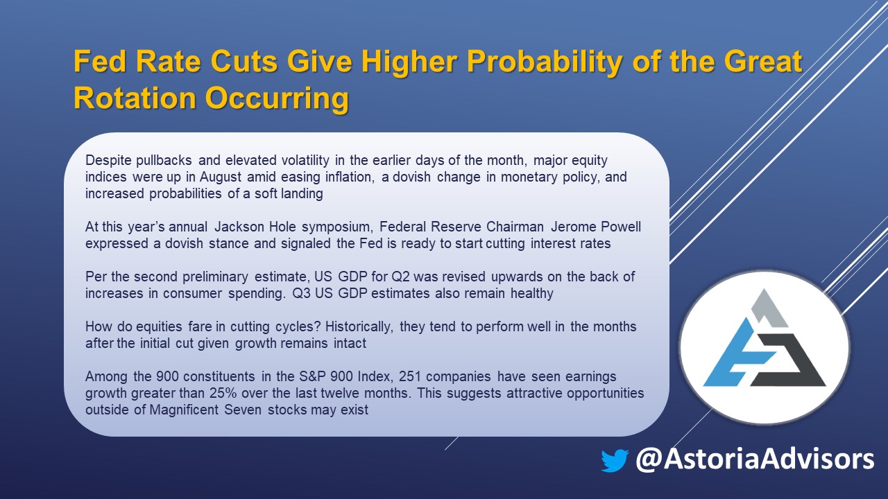 Fed rate cuts make the big roll more likely to happen