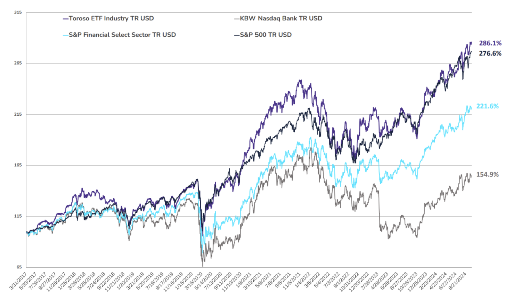 ETF Industry KPI – 30.09.2024