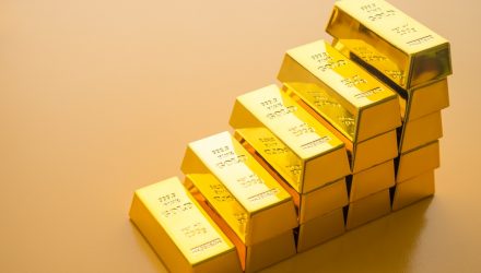 Ongoing Gold Momentum Can Propel JNUG